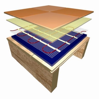 Elektromos padlófűtés fűtőkábel hidegburkolathoz
